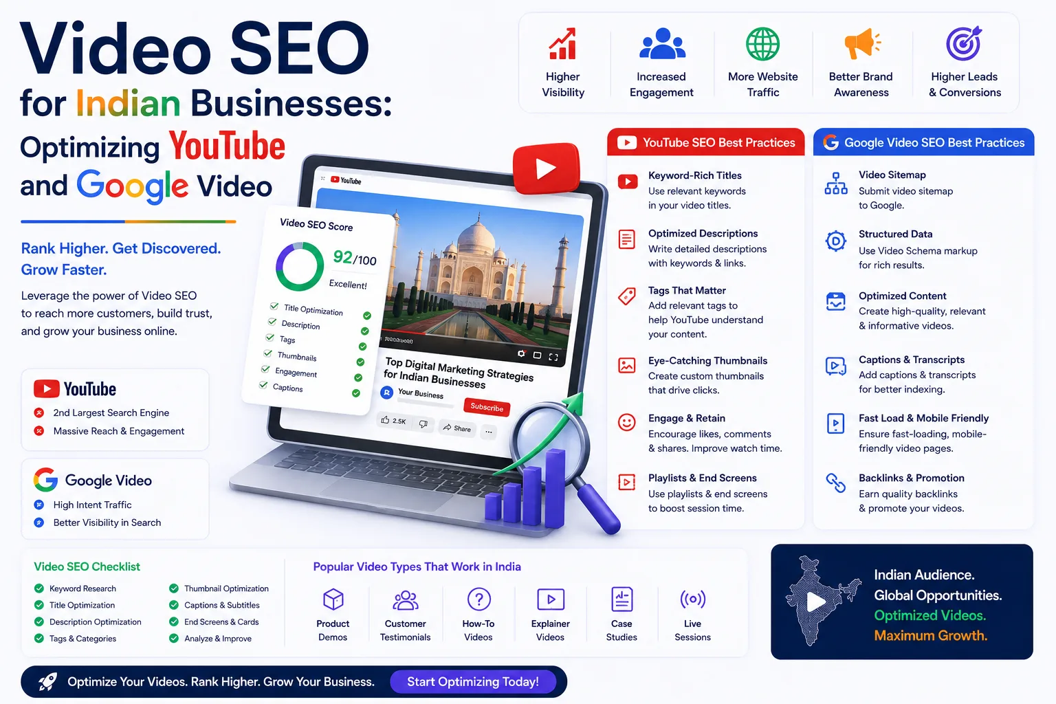Video SEO for Indian Businesses: Optimizing YouTube and Google Video R